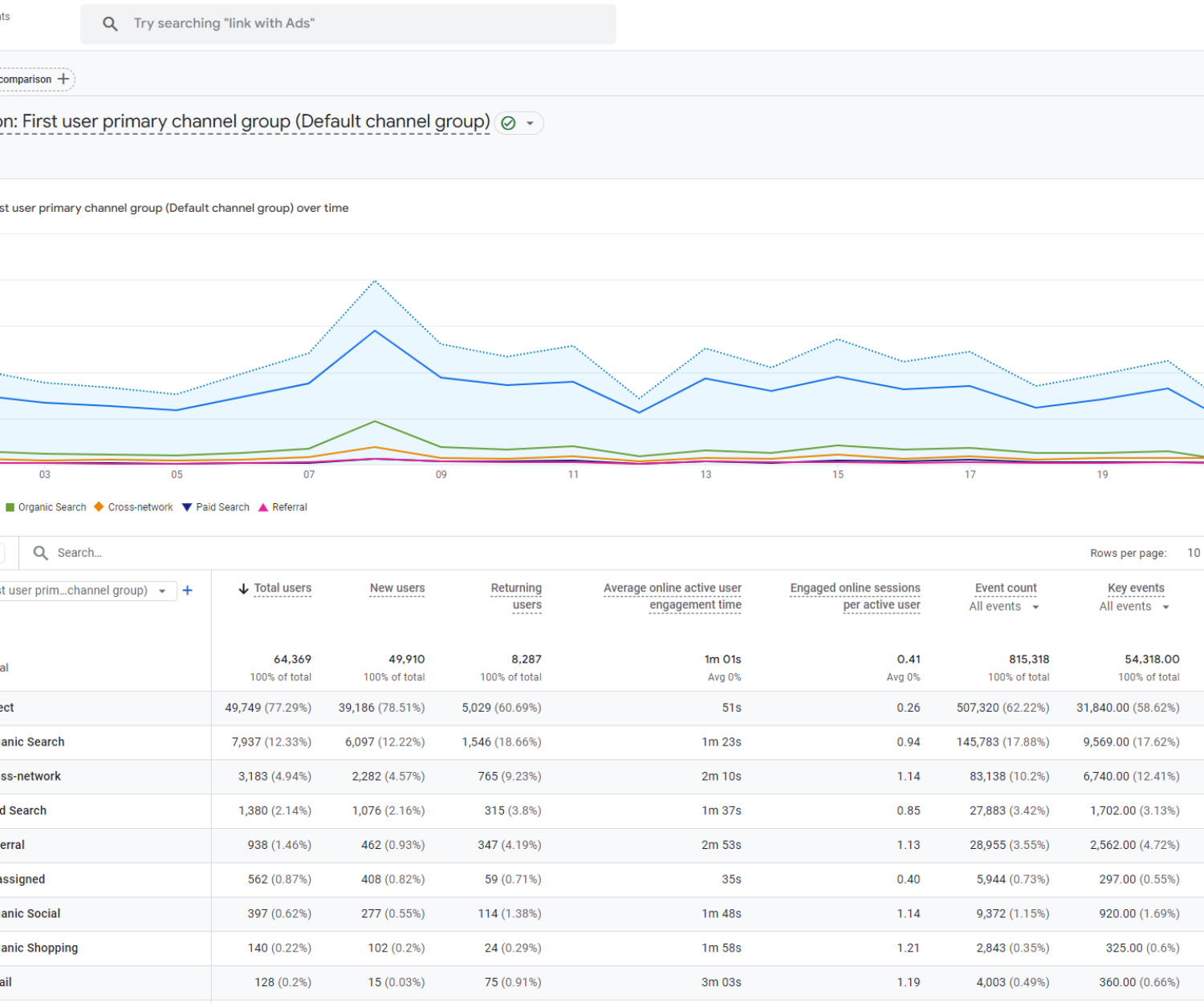 GA4 Channel Group Report with UTM Parameters